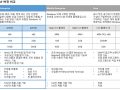 Windows 10 IoT Enterprise 버젼 공급 개시