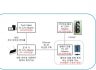 헤어샵용 IoT 기반 매장 혼잡도 표시장치 개발 사례